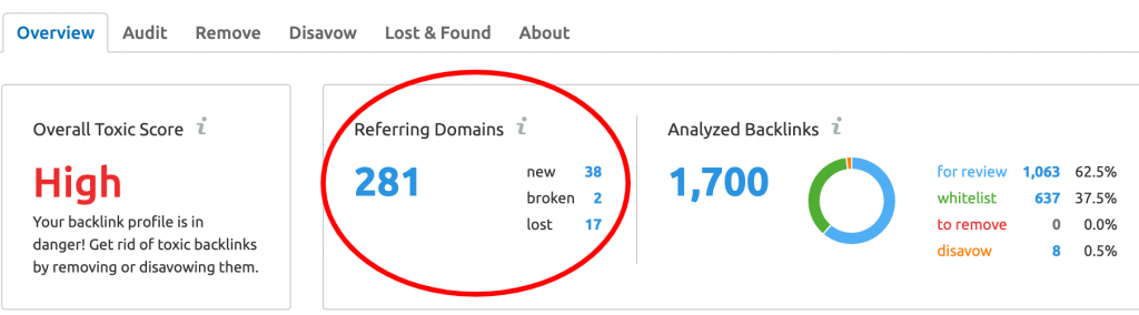 Backlink Checker Tool SEMrush