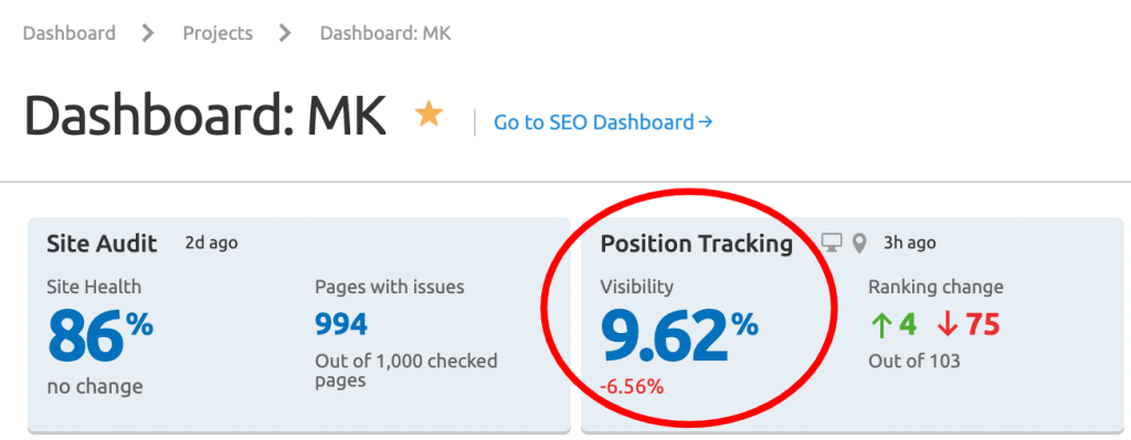 How to add keywords in SEMrush