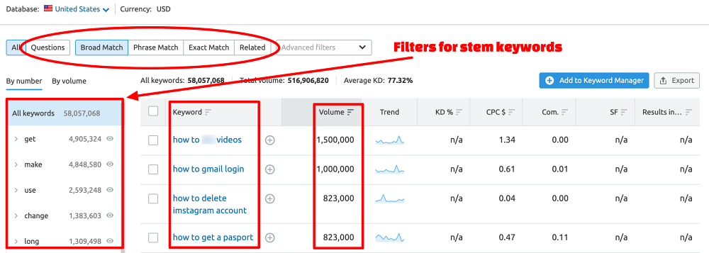 How to use SEMrush keyword magic tool