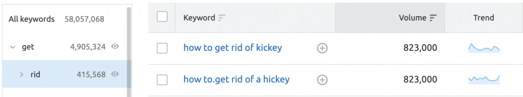 Keyword Research with Modifiers Example 1