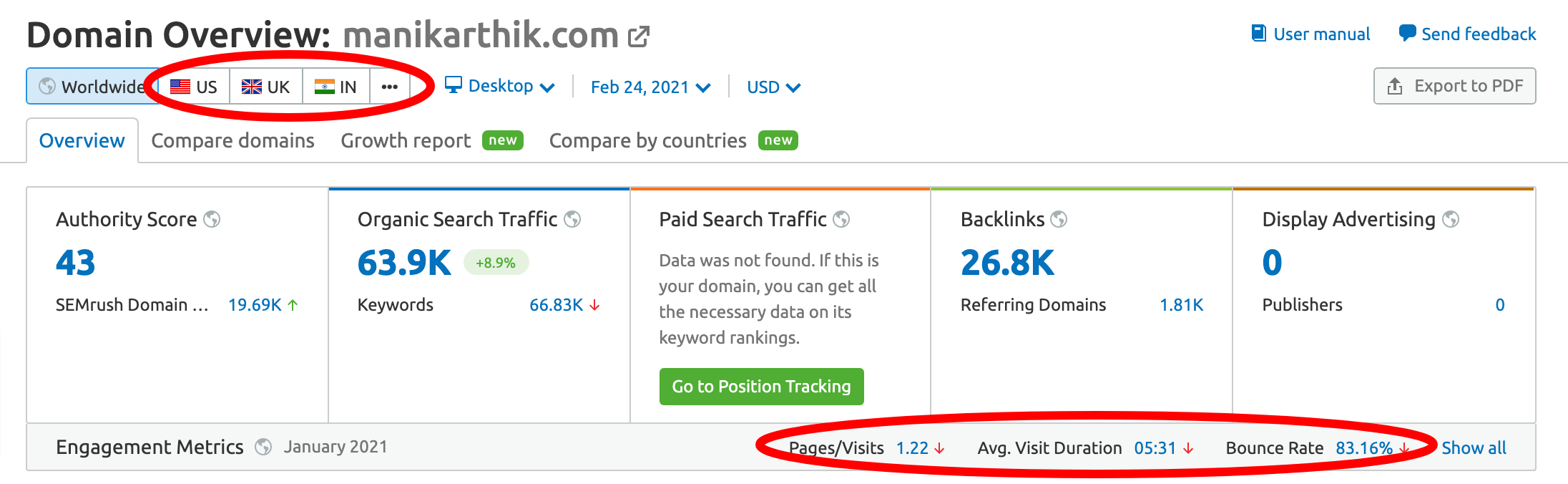 SEMrush Domain Overview