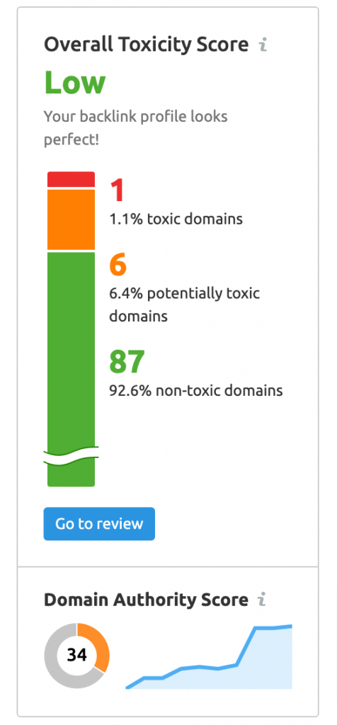 SEMrush Toxicity Score in Backlink Audit